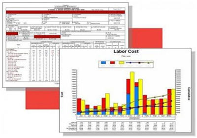 Performance Reporting