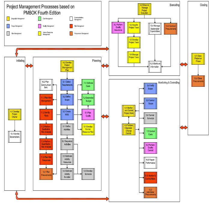 toyota procurement schedule #6